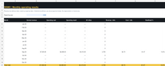 Monthly Results worksheet showing fictional earned revenue, expenses and cash collections