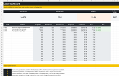 Actual Dashboard worksheet preview from Crew Labor & Overtime Cost Tracker, showing included sample data.