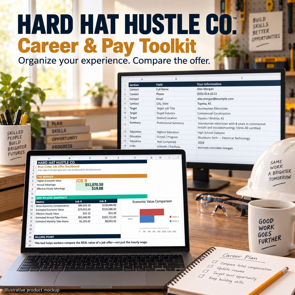 Illustrative product mockup of the Career & Pay Toolkit showing job-offer comparison and resume information worksheets on a laptop and monitor.