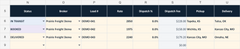 Actual Dispatch Board worksheet showing fictional example load rates, dispatch fees, pickup and delivery